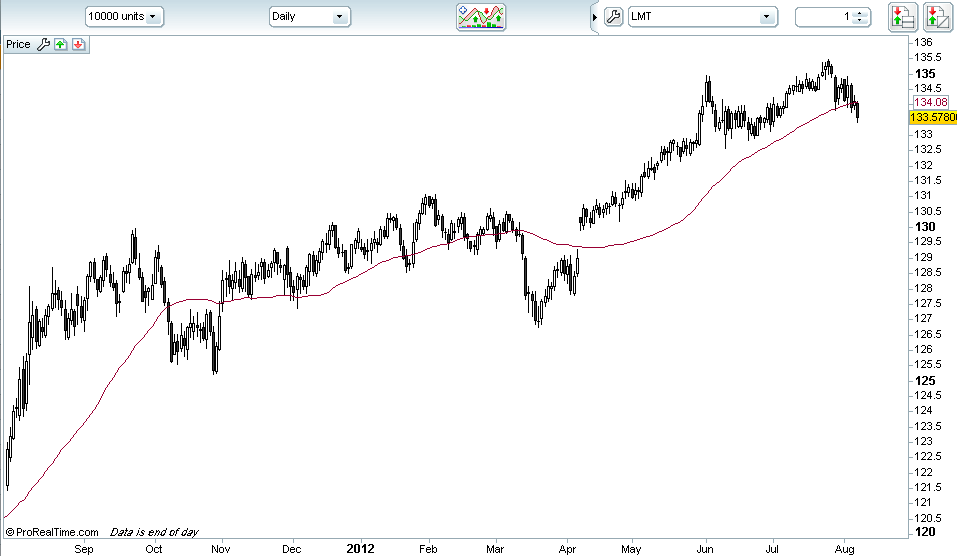 Aud to pkr sydneyforex