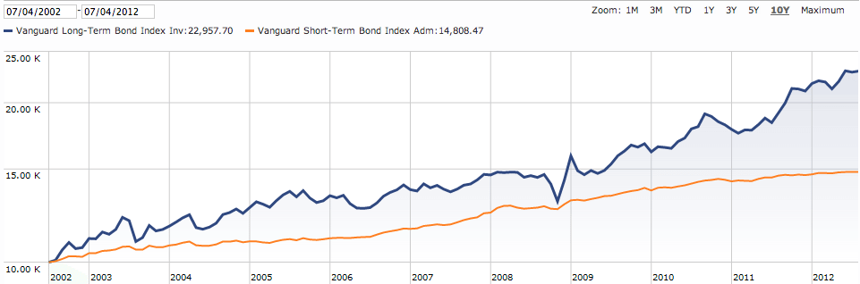  - bond-fund-interest-rate-risk