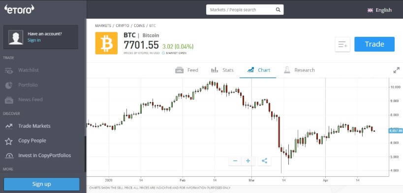How to buy Bitcoin in Malaysia using eToro