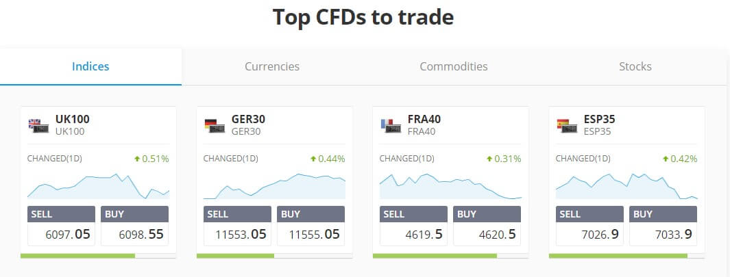 Buy CFDs and Trade