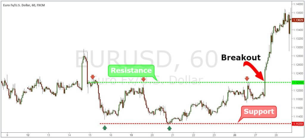 cfd-trading-in-malaysia-a-beginner-s-guide-learnbonds-my