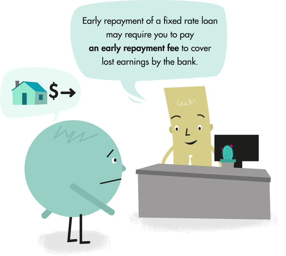 two cartoon people illustrating how early loan payment works