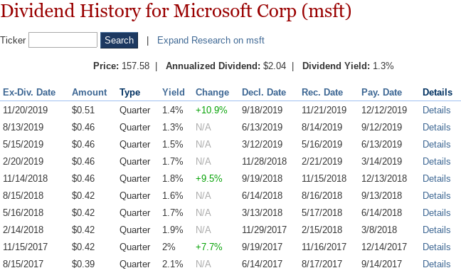 Screengrab of the dividend payment history for Microsoft Corp shares and stock