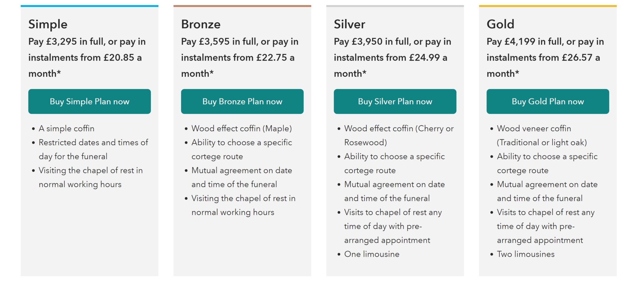 Coop Funeral Plans Review 2021 Everything You Need to Know