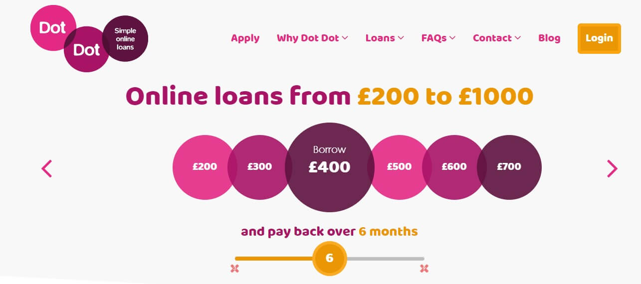 A screengrab of dot dot loans website
