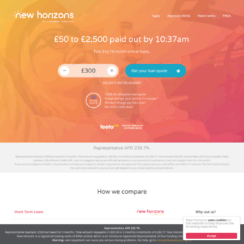New Horizons Loan Review...
