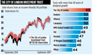 Best UK Investment Trusts...