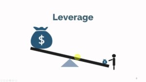 CFD trading with leverage