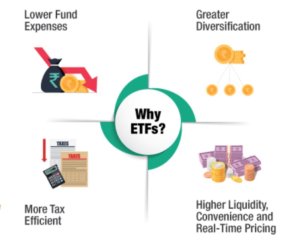 Benefits of ETF trading UK