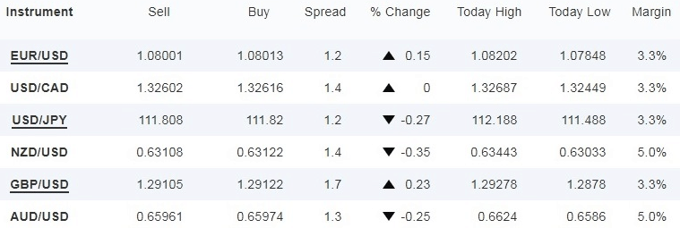 tight spreads when scalping trading 
