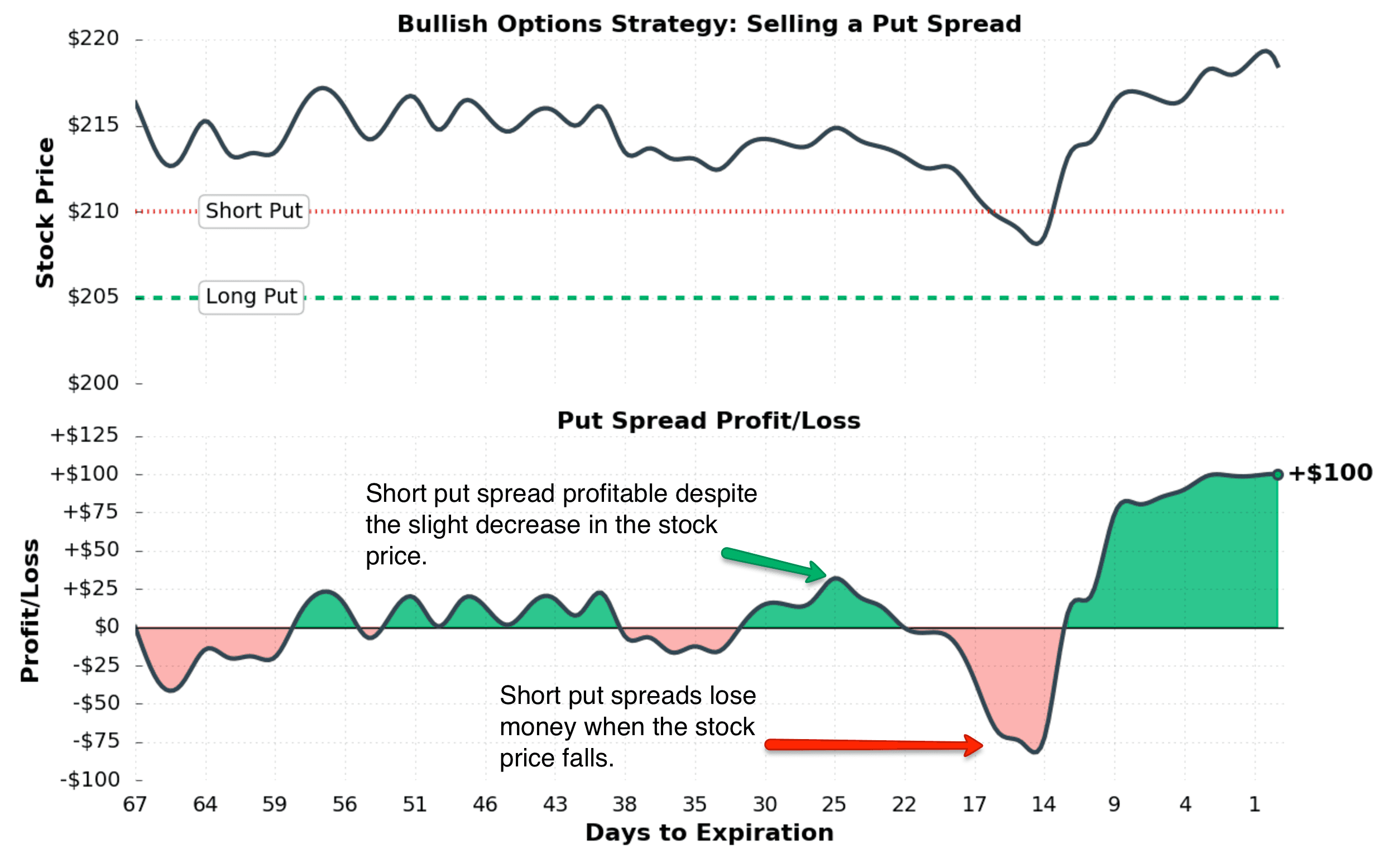 UK options trading strategies