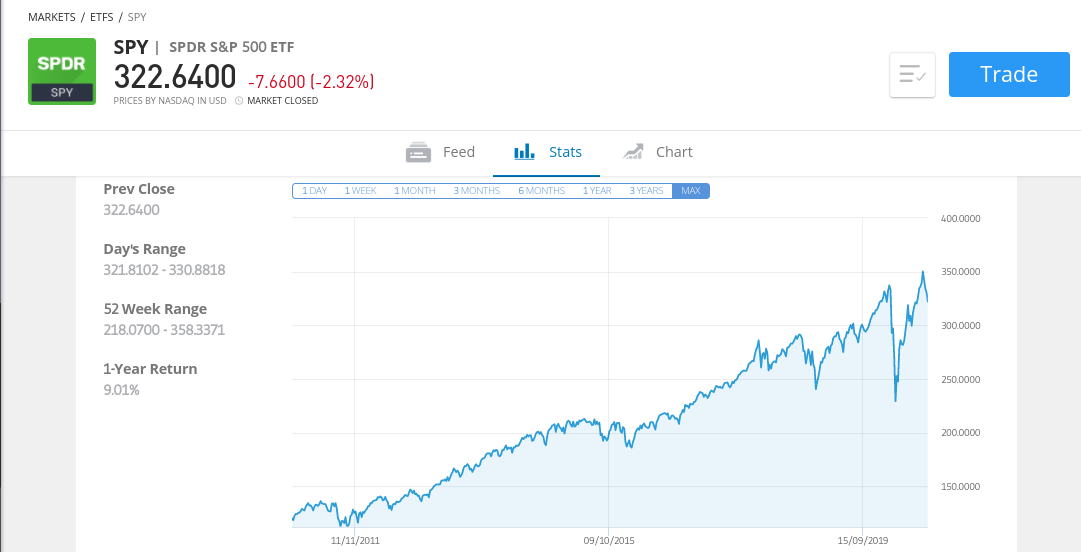 S&P 500 Index - Best long-term investment