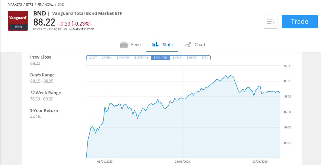 Vanguard Total Bond Market ETF
