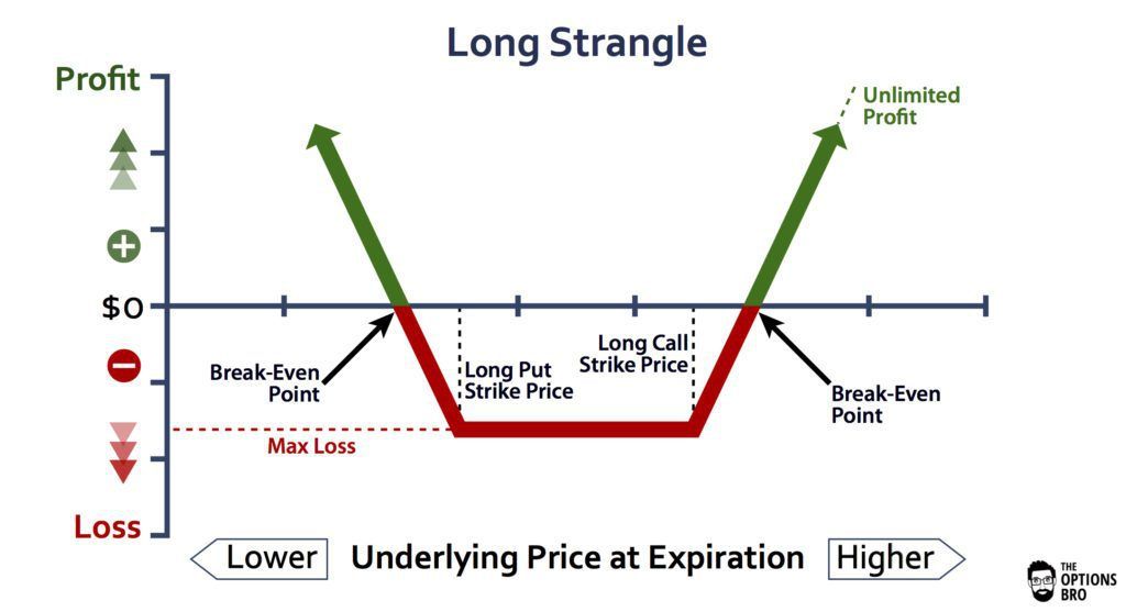 long Straddle Strategy