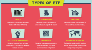 Types of ETFs