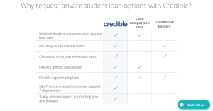 Credible Loan Review -...