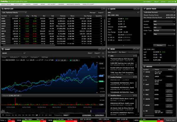 Fidelity Investments Active Trader Pro - proprietary trading platform 