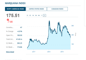 Aphria Stock Price Is...