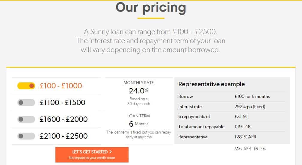 Screengrab of the rates and terms page of Sunny loans company