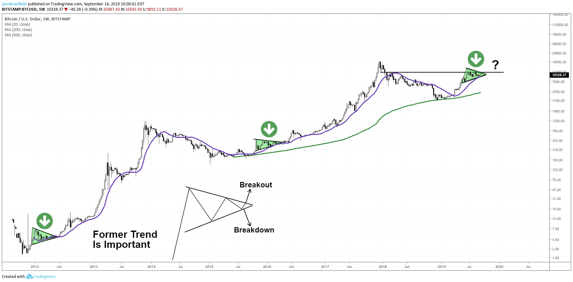 Days Until Bakkt’s Launch...