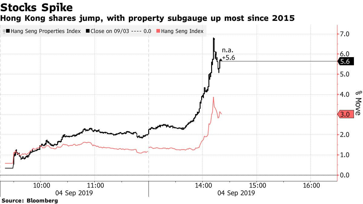 Hong Kong Stock Spike...