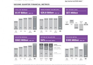 Square Stock Price Plunged...