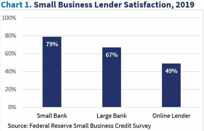 The US Community Banks...