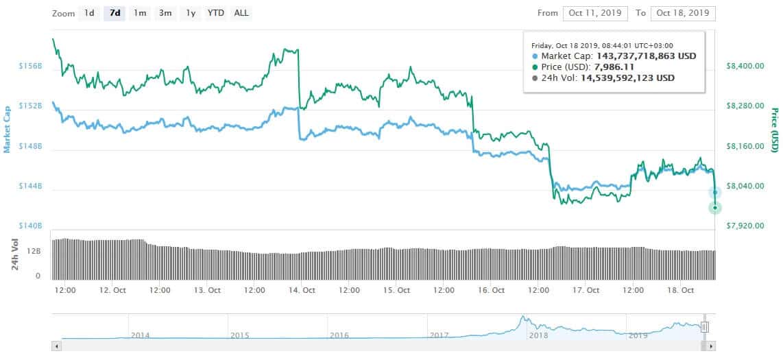 The Week In Crypto:...