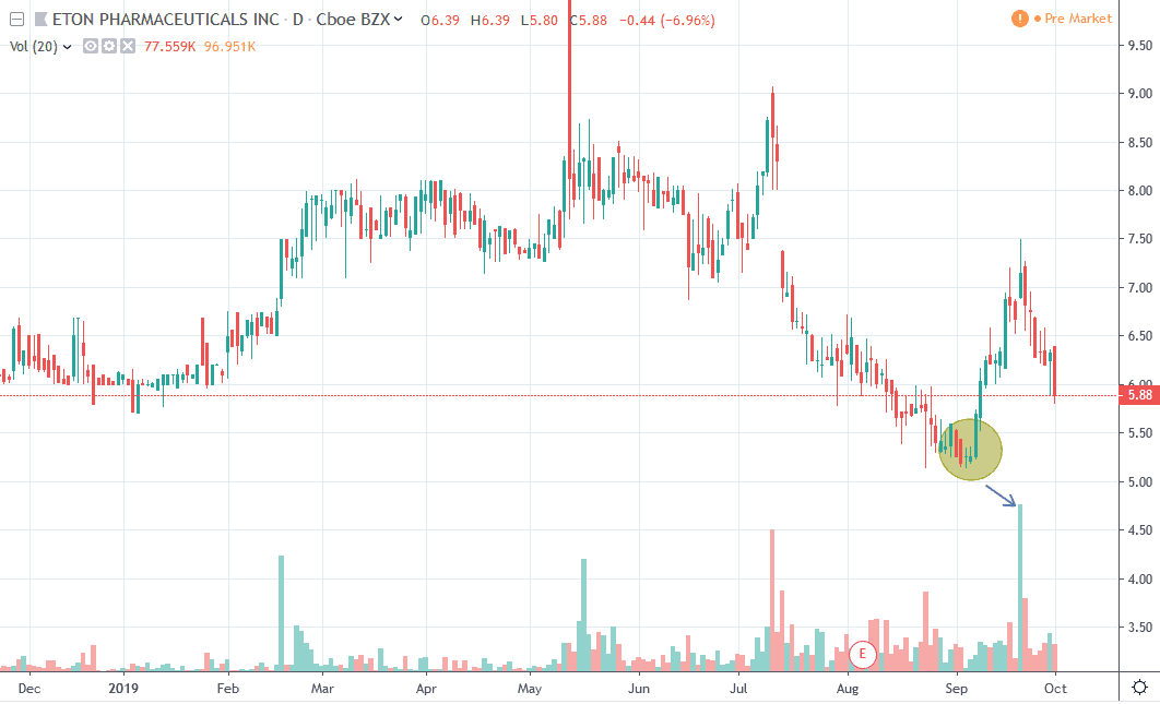 Top Penny Stocks to...