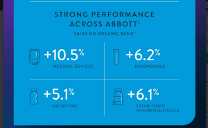 Abbott Laboratories Stock Price...
