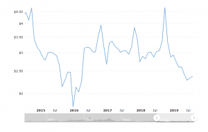 Chesapeake Energy Stock Price...