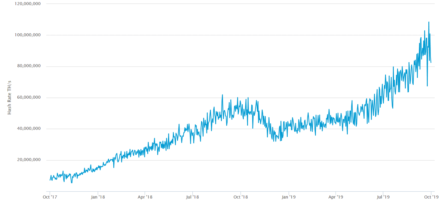 Bitcoin Halving Facts You...