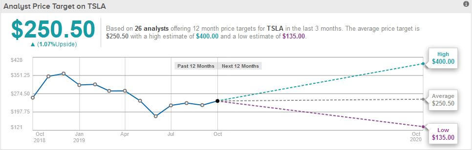 Tesla Pickup To Get...