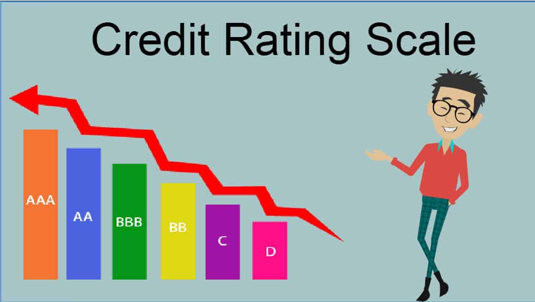 cartoom man staring at credit rating scale