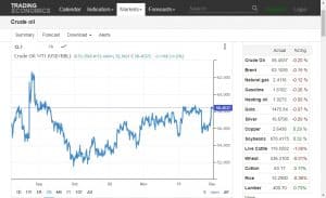 CHK Stock price