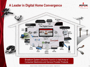 Broadcom products