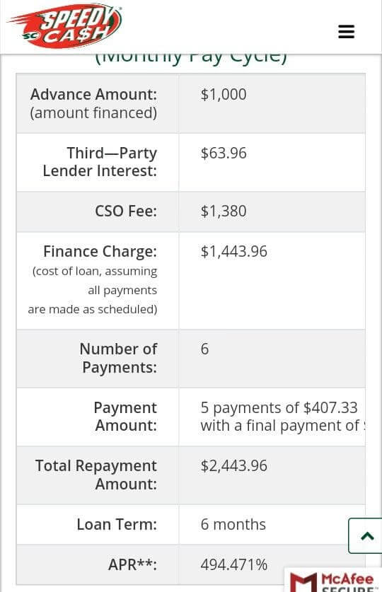 SpeedyCash loan repayment structure; loaned amounts and interest