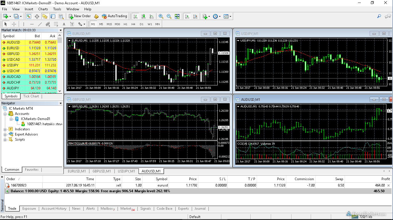 IC-Markets-MT4-desktop