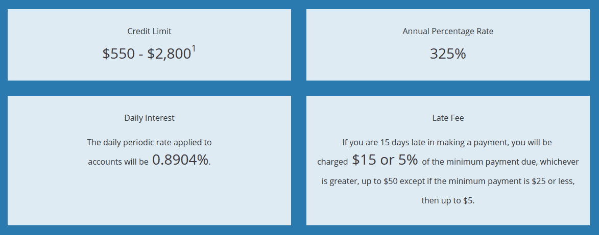 Screengrab of CashnetUSA loan application page showing credit limit and interest rates