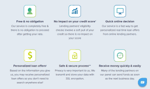 Screengrab of benefits of Monevo personal loans