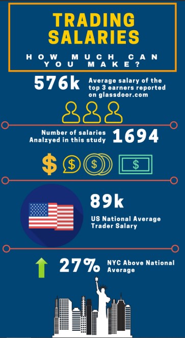 trading salary -the average trader's salary in the U.S