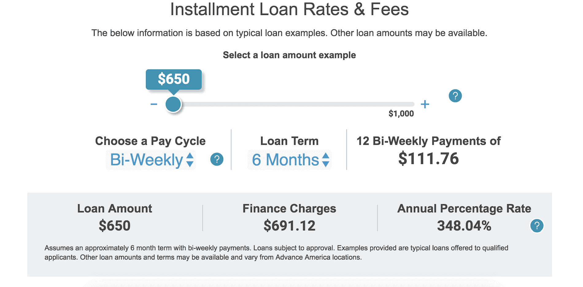 SpeedyCash installment loan options, details pay cycle, loan term and repayment amounts