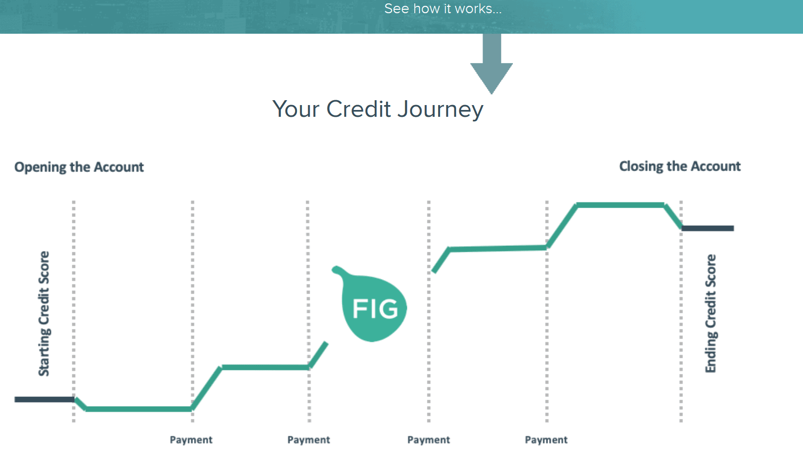 Fig Loans Review –...