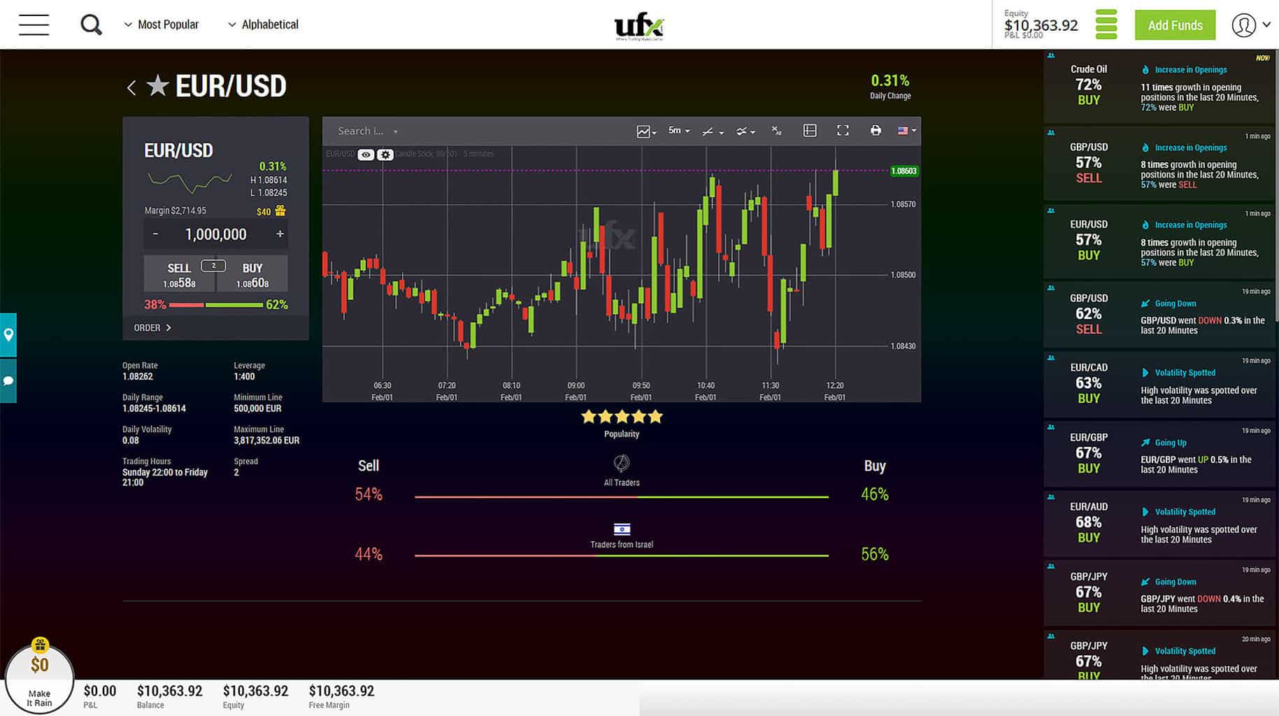 UFX Review - Is...