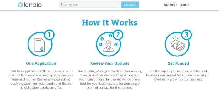 Screengrab of Lendio's how it works page detailing application, review and funding process