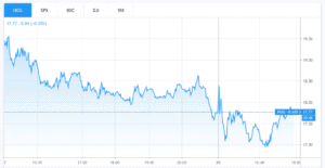 harley davidson stock chart