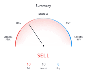 American Airlines Stock Dip...