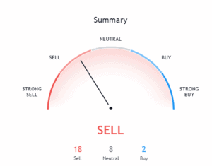 Delta down % in...