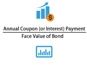 The coupon rate on bond yields always remains fixed