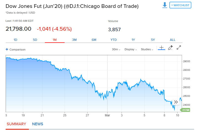 Second Fed rate cut...